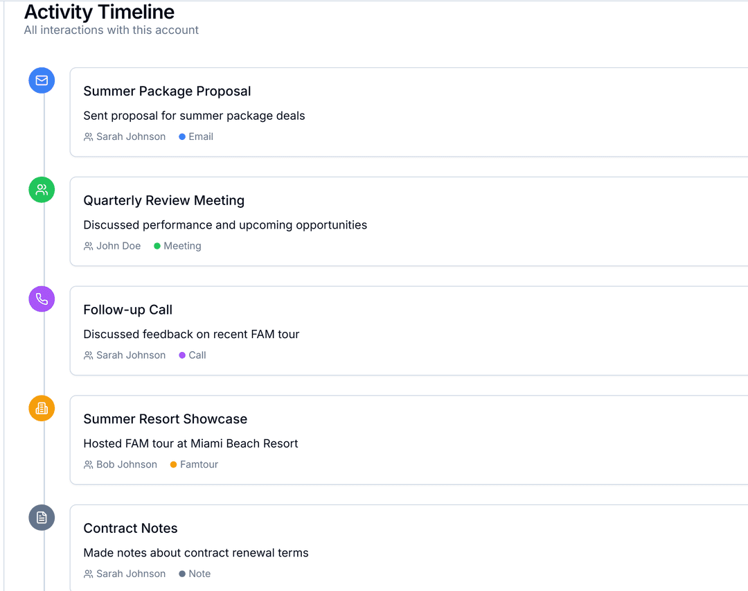 Activity Timeline showing all interactions with tour operators